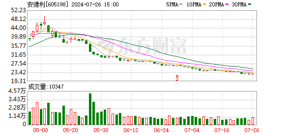 K图 605198_0